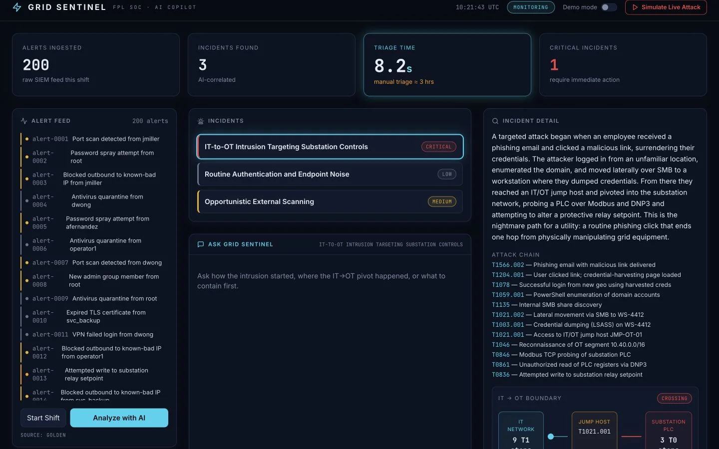 Grid Sentinel AI incident narration panel